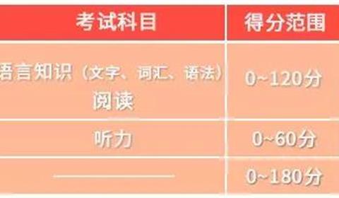 你知道N1~N5代表了什么样的日语水平么？